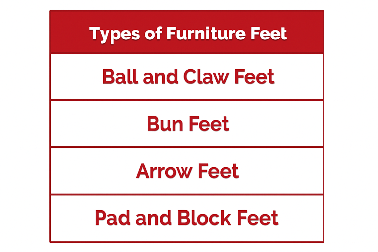 Types of Furniture Feet Types of Furniture Feet
